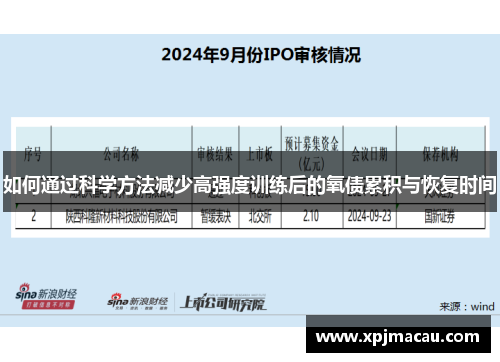 如何通过科学方法减少高强度训练后的氧债累积与恢复时间
