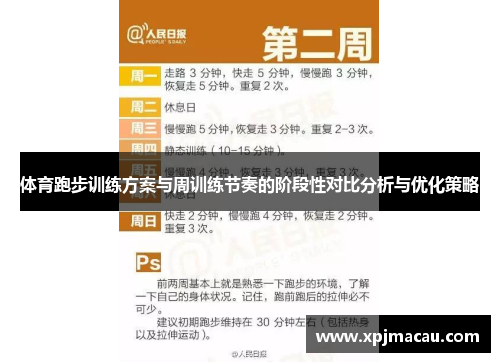体育跑步训练方案与周训练节奏的阶段性对比分析与优化策略