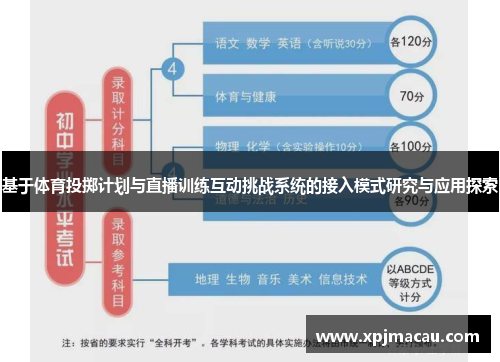 基于体育投掷计划与直播训练互动挑战系统的接入模式研究与应用探索