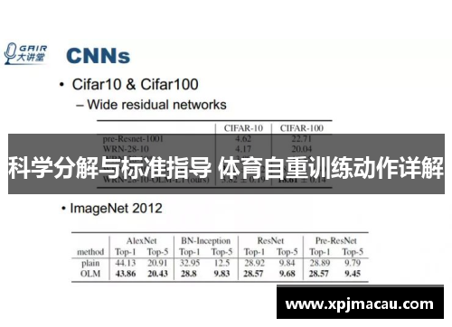 科学分解与标准指导 体育自重训练动作详解