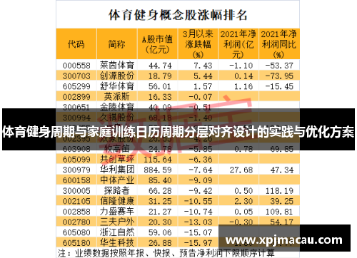 体育健身周期与家庭训练日历周期分层对齐设计的实践与优化方案