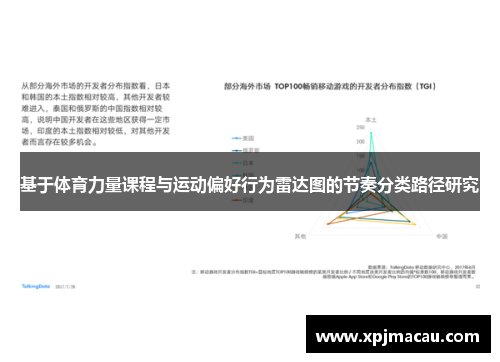 基于体育力量课程与运动偏好行为雷达图的节奏分类路径研究