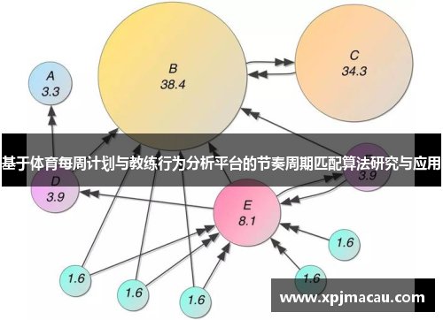 基于体育每周计划与教练行为分析平台的节奏周期匹配算法研究与应用