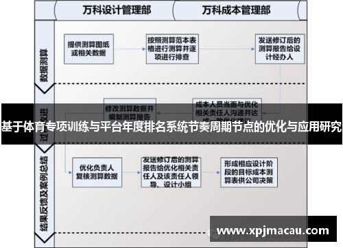 基于体育专项训练与平台年度排名系统节奏周期节点的优化与应用研究