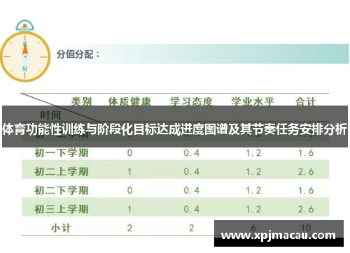 体育功能性训练与阶段化目标达成进度图谱及其节奏任务安排分析