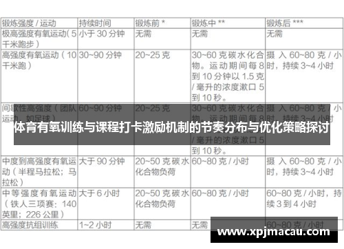 体育有氧训练与课程打卡激励机制的节奏分布与优化策略探讨