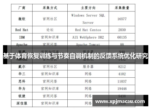 基于体育恢复训练与节奏自调机制的反馈系统优化研究